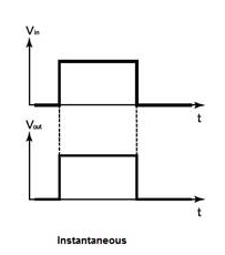 Instantaneous relay diagram