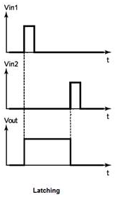 Time diagram