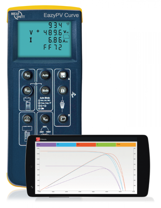 Solar PV testers