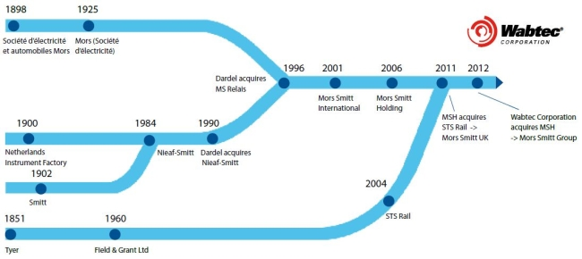 mors-smitt-group-roadmap(1).png